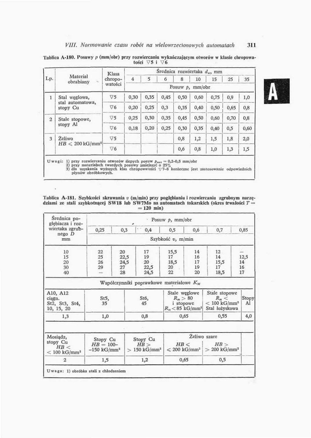 VIII. Normowanie czasu robót na wielowrzecionowych automatach Tablica AI0. Posuwy p (mm/obr) przy rozwiercmtiu wykańczającym otworów w klasie chropowatości V i V Materia!