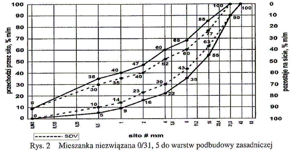 Jako wymagane obowiązują tylko wymienione wartości liczbowe na tych rysunkach.