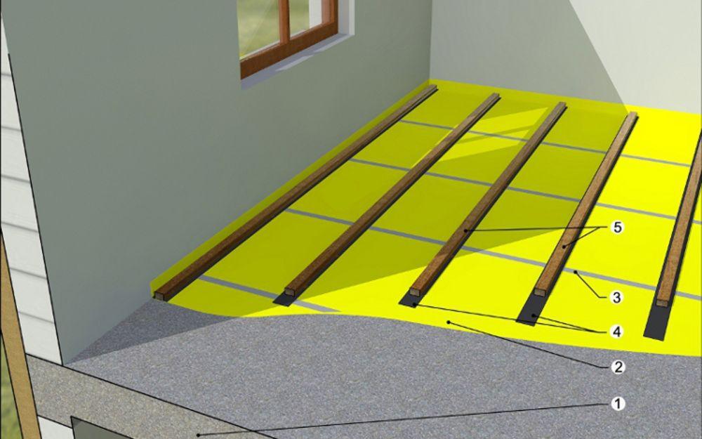 Podłoga na legarach: układanie podłogi krok po kroku Płyta budowlana z powodzeniem jest wykorzystywana do wykonywania podłóg na legarach.