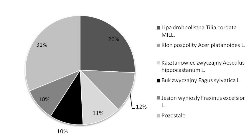 18 M. Pietrzykowski, M. Śliwińska, W. Krzaklewski, B. Woś Ryc. 2.