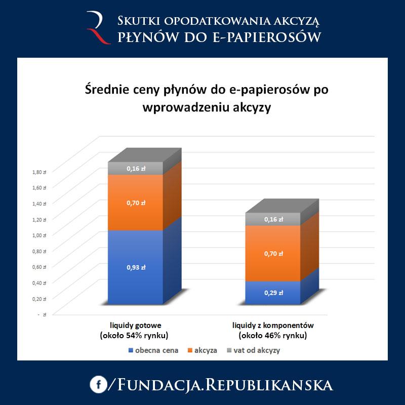 Doświadczenia państw, które jako pierwsze wprowadziły akcyzę (Włochy, Portugalia), dowodzą niskiej efektywności tego podatku.