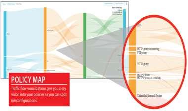 EXECUTIVE DASHBOARD Wskazanie najistotniejszych