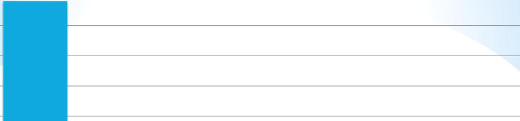 3. Co chciałabyś/chciałbyś osiągnąć poprzez udział w