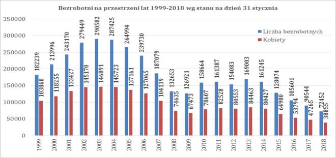 Wojewódzkiego