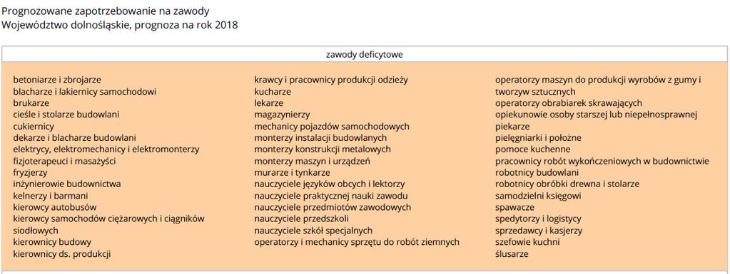 Deficyt Powiat Bolesławiecki betoniarze i zbrojarze kierownicy ds.