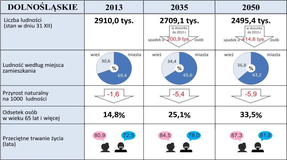 DEMOGRAFIA FORSIGHT KULTUROWY 2025