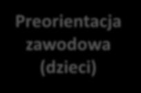 (dorośli) Reminiscencja zawodowa (emeryci, renciści) Poradnictwo