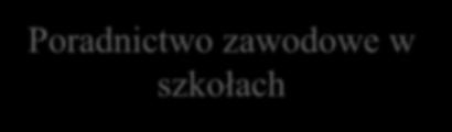 zawodowe) Wydarzenia podnoszące świadomość PSZ i targi pracy 1.