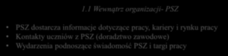 Budowanie systemu poradnictwa zawodowego Dzielenie się danymi i