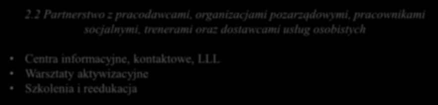 Rehabilitacja i likwidacja barier w zatrudnieniu Usługi online Informacje o rynku pracy i