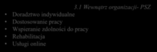 Szkolenia i reedukacja Przejścia: zmiana pracy, powrót do szkoły, dalsze kształcenie,