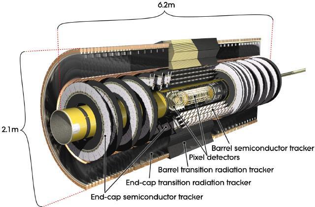 Prąd upływu krzemowej diody SCT SemiCoductor Tracker Detektor pozycyjy w ATLAS-ie wchodzący w skład detektora wewętrzego (Ier Detector).