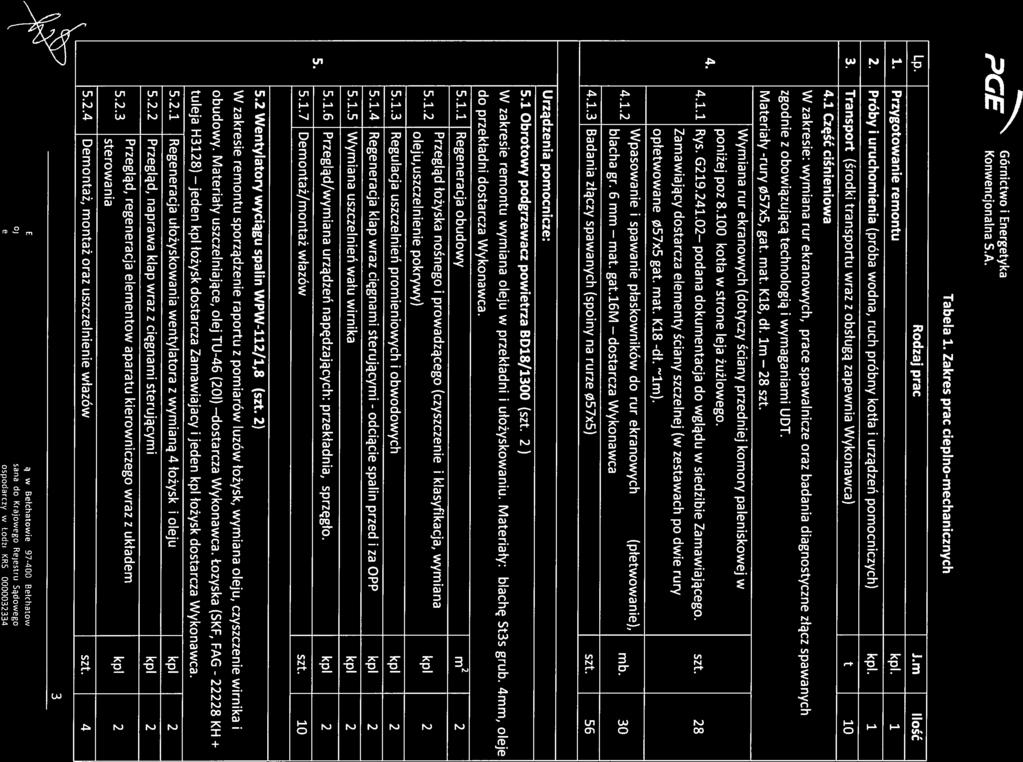 Górnictwo i Energetyka Tabela 1. Zakres prac cieplno-mechanicznych Lp. Rodzaj prac J.m ilość 1. Przygotowanie remontu kpi. 1 2.