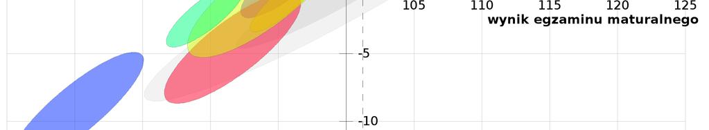 Tabela 22. Egzamin maturalny 2014 r. Przedmiot podstawowy liczba zdających przedmiot obowiązkowy dodatkowy Poziom egzaminu wynik średni w % (ark. standard.