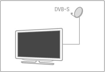 4.4 Kana!y satelitarne Wprowadzenie Poza tunerem DVB-T i DVB-C telewizor jest tak!e wyposa!ony we wbudowany odbiornik telewizji satelitarnej DVB-S. Po pod"#czeniu anteny satelitarnej jest mo!