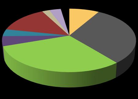 12% 11% 3% 5% Grunty orne 66% Sady Łąki Pastwiska Rolne zabudowane Stawy Rowy 2015 r.