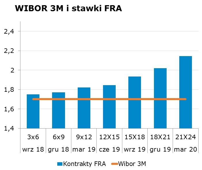 7062 10Y 2.86 2.90 9x12 1.78 1.82 CHF/PLN 3.7589 Uwaga! Dokument sporzadzony został w Departamencie Analiz i Relacji Inwestorskich mbanku S.A. w celu promocji i reklamy, zgodnie z 9 ust.