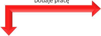 1. PROMOTOR Dodaje pracę JSA 2.