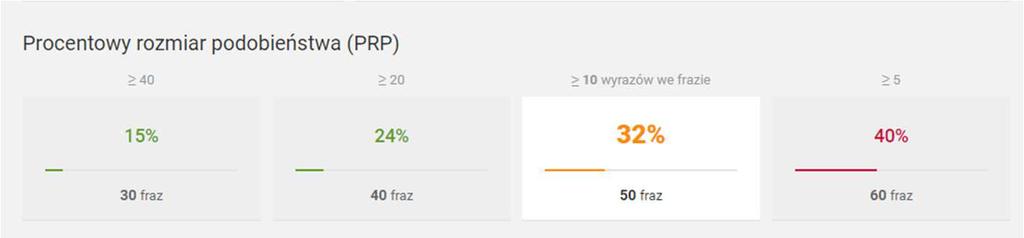 podwyższony Czerwony Przekracza poziom wysoki W każdym