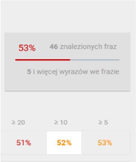 Domyślna konfiguracja parametrów dla poszczególnych źródeł 30%