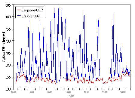 Chemia atmosfery