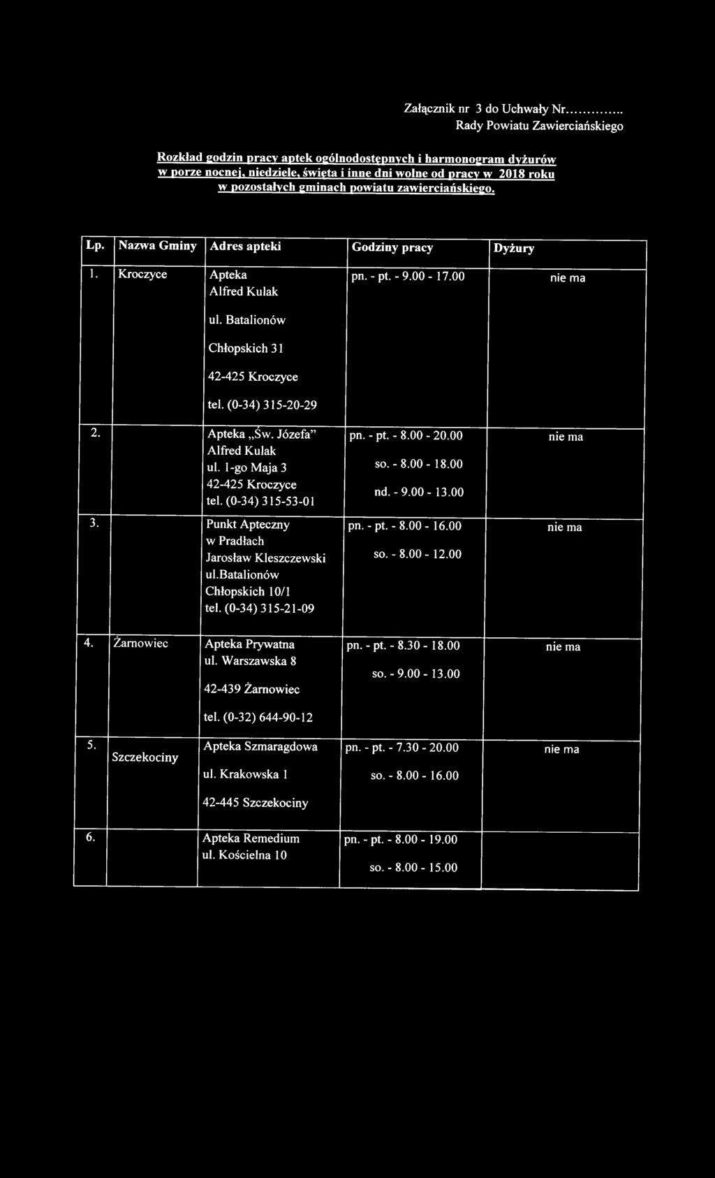 powiatu zawierciańskiego. Lp. I. Nazwa Gminy Adres apteki Godziny pracy Dyż u ry Kroczyce Apteka pn. - pt. - 9.00 -.00 nie ma Alfred Kulak ul. Batalionów Chłopskich 3 1 42-425 Kroczyce tel.