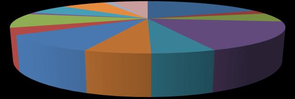 Dobra normalne PRAWO NGLA 1,14% 6,27% 7,17% 1,21% 5,95% 8,98% 4,08% 9,83% 5,67% 5,48% 18,87% 2,43% 5,63% 17,31% w miarę wzrostu przeciętnego