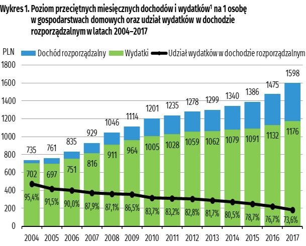 budżecie, gdy popytu popytu dochód wzrasta Dobra luksusowe ep >1 Popyt rośnie szybciej niż dochód Wzrost Dobra Popyt rośnie pierwszej 0<ep<1