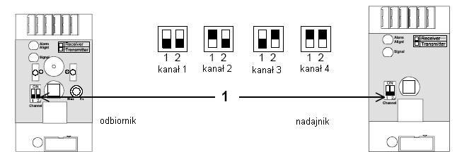 7. Ustawianie i regulacja 7.1.