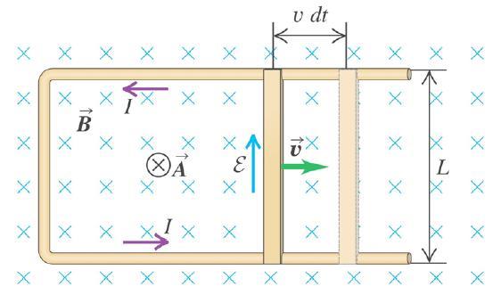 = dφ B dt =