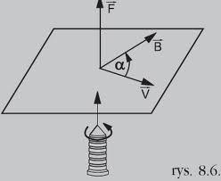 Wyznaczanie siły Lorentza Trzy wektory F L, v, B