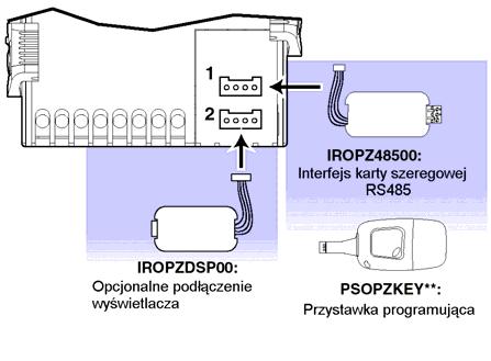 Montaż sterownika ir33 na panelu Montaż na panelu przy pomocy dwóch ruchomych zaczepów bocznych.