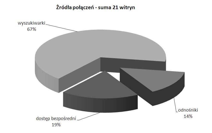 Jak przeszukujemy sieć?