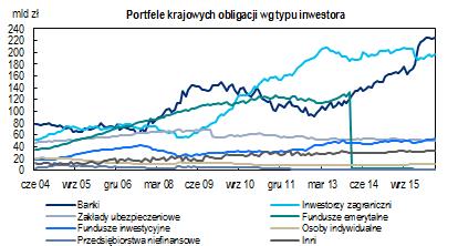 Gospodarka i Rynki Finansowe 3 października 2016 r.