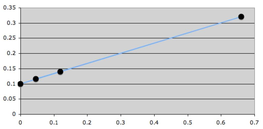 ½ ÊÝÞÝ Ó ÃÖ ÝØÓÛ (σ ke,µ ke ) (σ kd,µ kd ),(σ ka,µ ka ) Þ ØÓ Ù ÑÝ ÓÞÒ Þ Ò Þ Ø ÓÖ ÔÓÖØ Ð µ X = E(X).