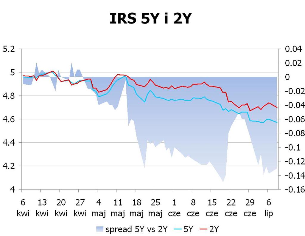 LISTOPADA 2009 W SPRAWIE TRYBU I WARUNKÓW POSTEPOWANIA FIRM INWESTYCYJNYCH, BANKÓW, O KTÓRYCH MOWA W ART. 70 UST. 2 USTAWY O OBROCIE INSTRUMENTAMI FINANSOWYMI, ORAZ BANKÓW POWIERNICZYCH.