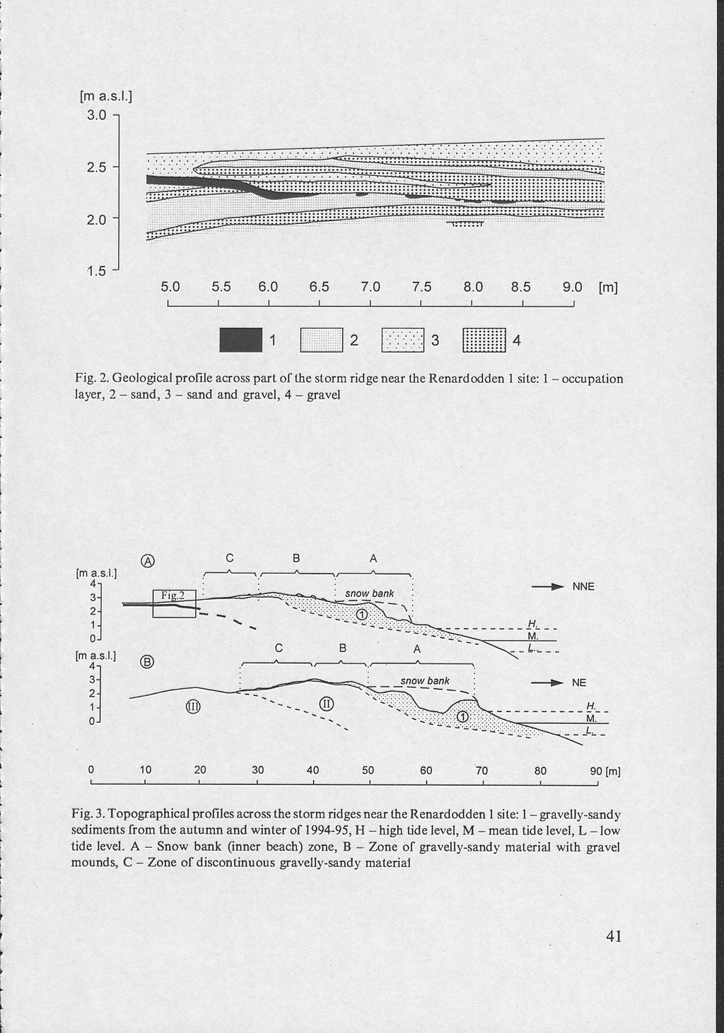 [m a.s.l.] 3.0 5.0 5.5 6.0 6.5 7.0 7.5 8.0 8.5 9.0 [m] i i i i i i i i i 1 Fig. 2.