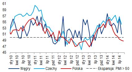 Polska Gospodarka i Rynki Finansowe 29 września 2014 5 stron CitiWeekly Szczegóły z EBC w drodze? Posiedzenie EBC będzie najważniejszym wydarzeniem tego tygodnia.