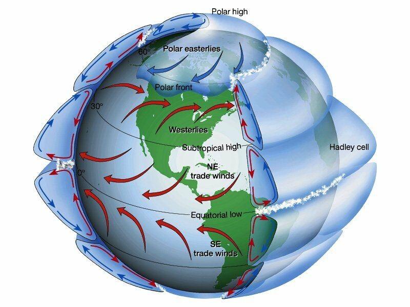 Trochę meteorologii: