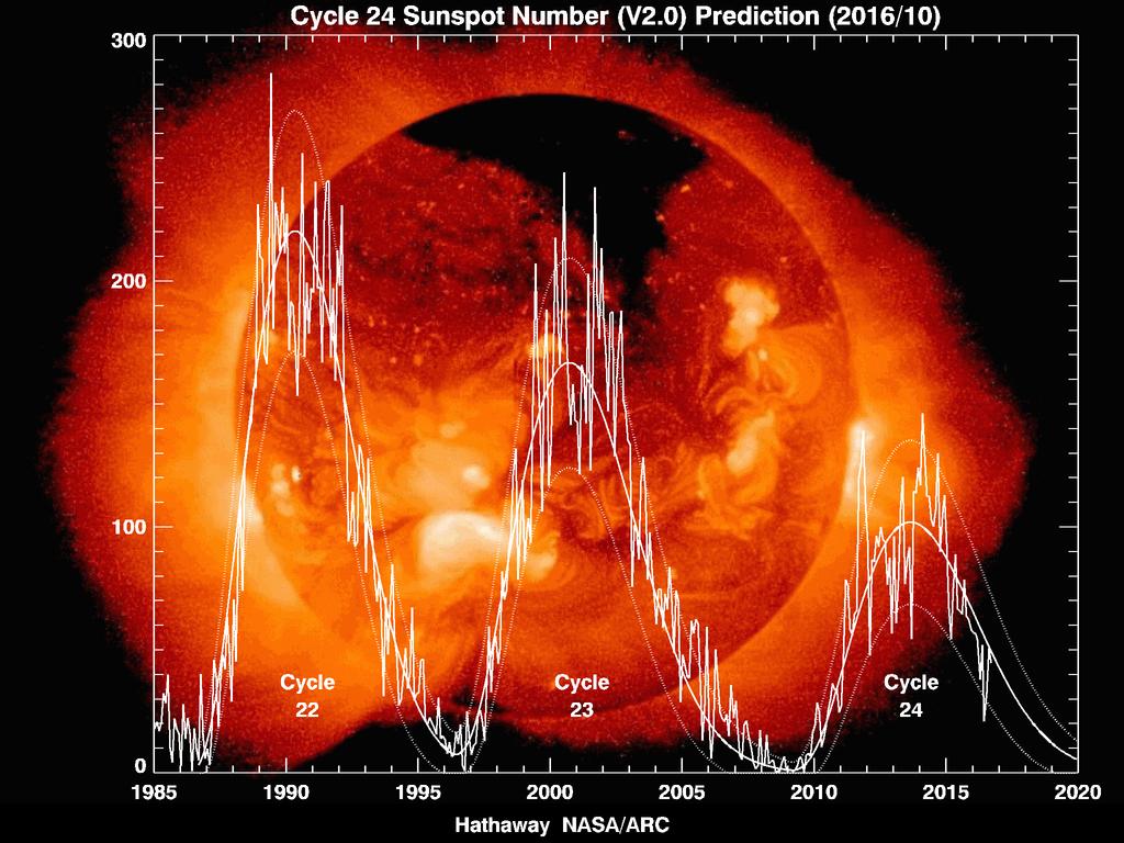 http://solarscience.