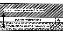 Pędkość Femego: F hk F enega Femego: m Zmana obsadzeń obowązuje (zgodne z zakazem Paulego) elekony na powezchn Femego sąd F F k m m mf gdze τ 3-4 [s]; F,5 6 [m/s] neτ ne λ h F λ F τ 4,5-8 [m] 45 Å