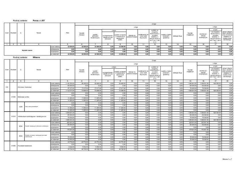 Załącznik Nr 2 do Uchwały Nr XXVII/142/12 Rady