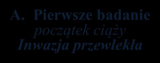 CIĘŻARNYCH IgG(-)