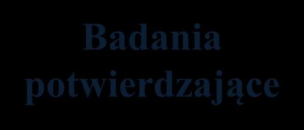 Pierwsze badanie