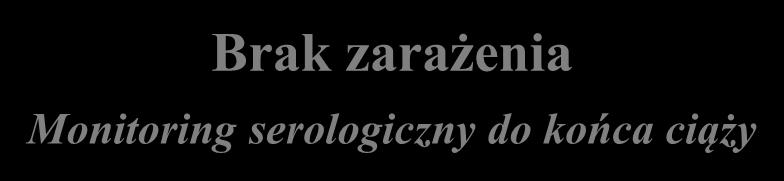 przewlekła B.