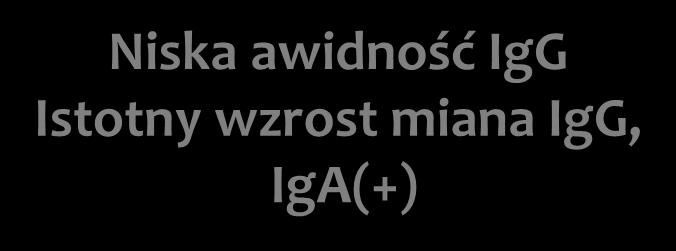 SEROLOGICZNE WSKAŹNIKI ZARAŻENIA NABYTEGO W TRAKCIE CIĄŻY