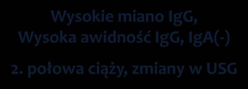 Istotny wzrost miana IgG, IgA(+) Wysokie miano IgG, Wysoka