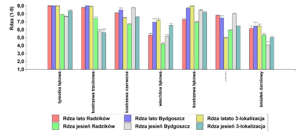 życice życice życice Radzików Wigor