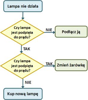 Uczymy myślenia i