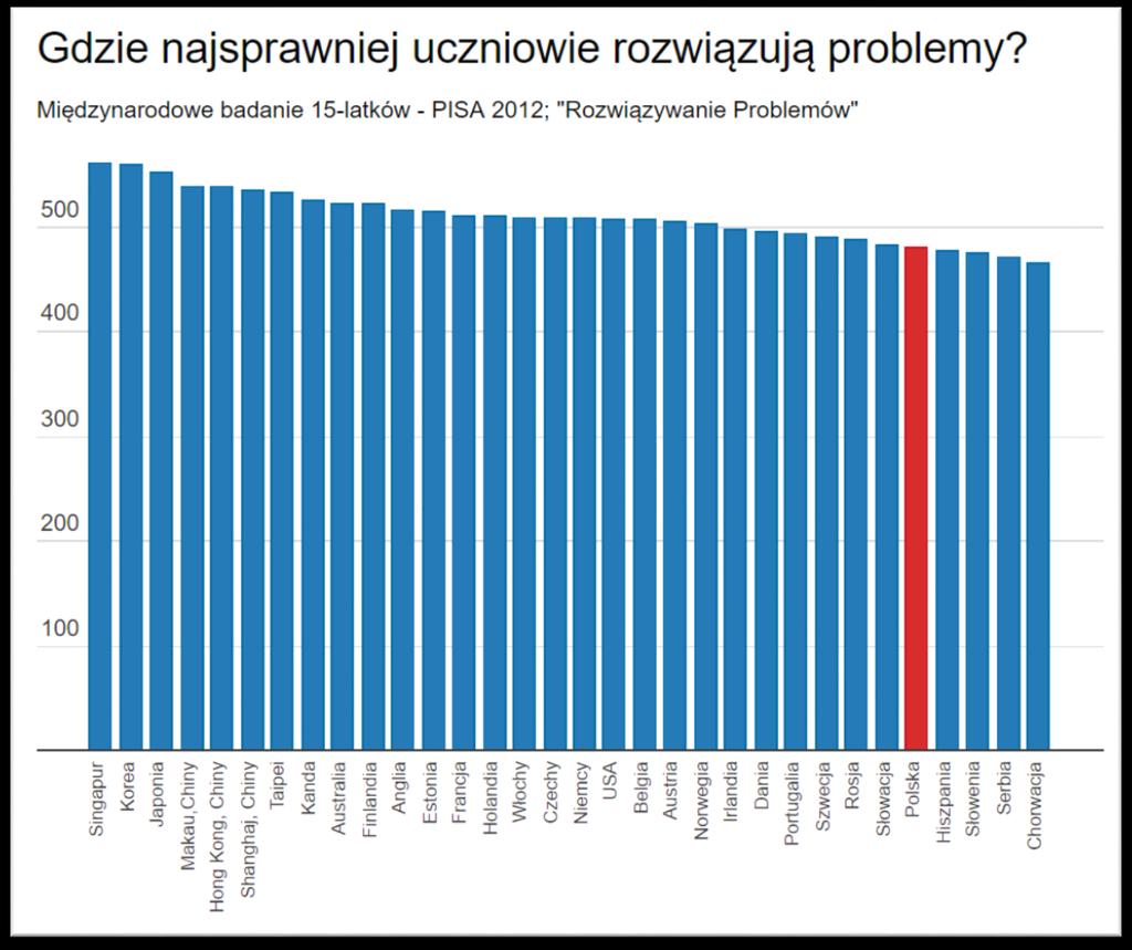 Nie jest